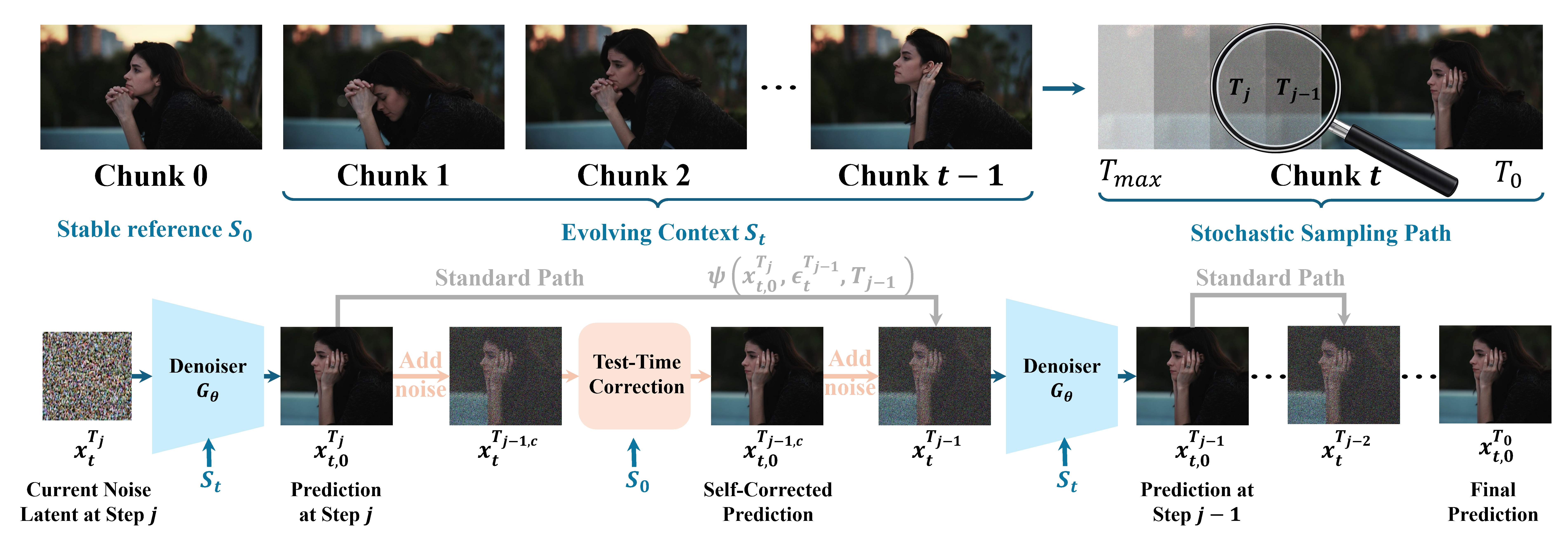 Overall Framework Pipeline